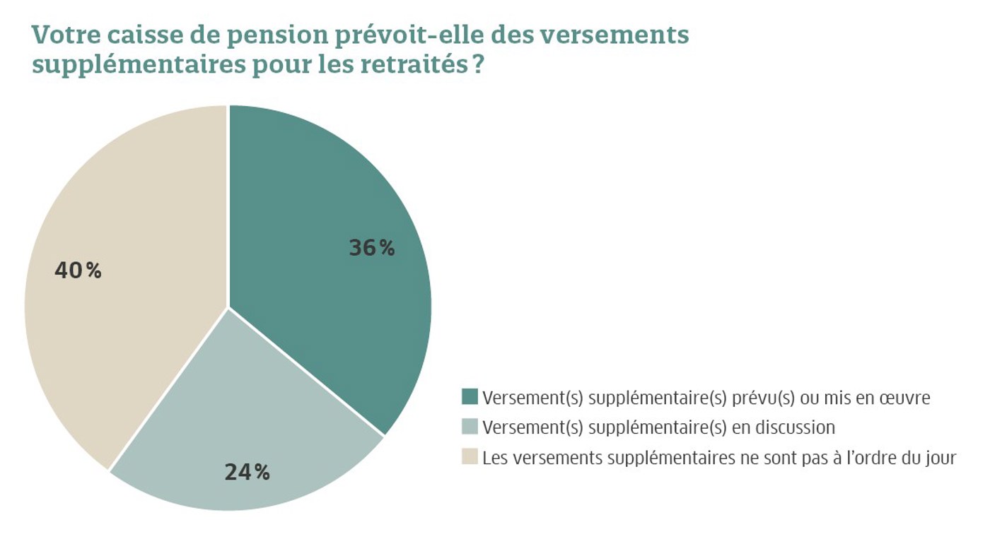Gratik SLI Suter Heiniger 2025 09 11 07H33 43 F